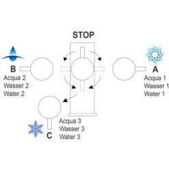 Rubinetto 5 Vie Miscelatore Lavello Cucina In Acciaio INOX Lucido - Canna Grigia Movibile E Doccia 2 Getti Staccabile - ACCIAIO CHIRURGICO AISI 316 7 Rubinetto 5 Vie Miscelatore Lavello Cucina In Acciaio INOX Lucido - Canna Grigia Movibile E Doccia 2 Getti Staccabile - ACCIAIO CHIRURGICO AISI 316 -Wenko Negozio 10834770 3