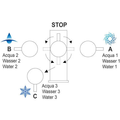 Rubinetto 5 Vie Miscelatore Lavello Cucina In Acciaio INOX Lucido - Canna Grigia Movibile E Doccia 2 Getti Staccabile - ACCIAIO CHIRURGICO AISI 316 3 Rubinetto 5 Vie Miscelatore Lavello Cucina In Acciaio INOX Lucido - Canna Grigia Movibile E Doccia 2 Getti Staccabile - ACCIAIO CHIRURGICO AISI 316 - immagine 3
