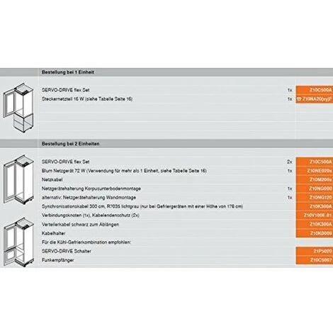 Blum 4784397 Servo Di Drive Flex Unità Per Frigorifero, Freezer E Lavastoviglie Dispositivi 4 Blum 4784397 Servo Di Drive Flex Unità Per Frigorifero, Freezer E Lavastoviglie Dispositivi - immagine 4